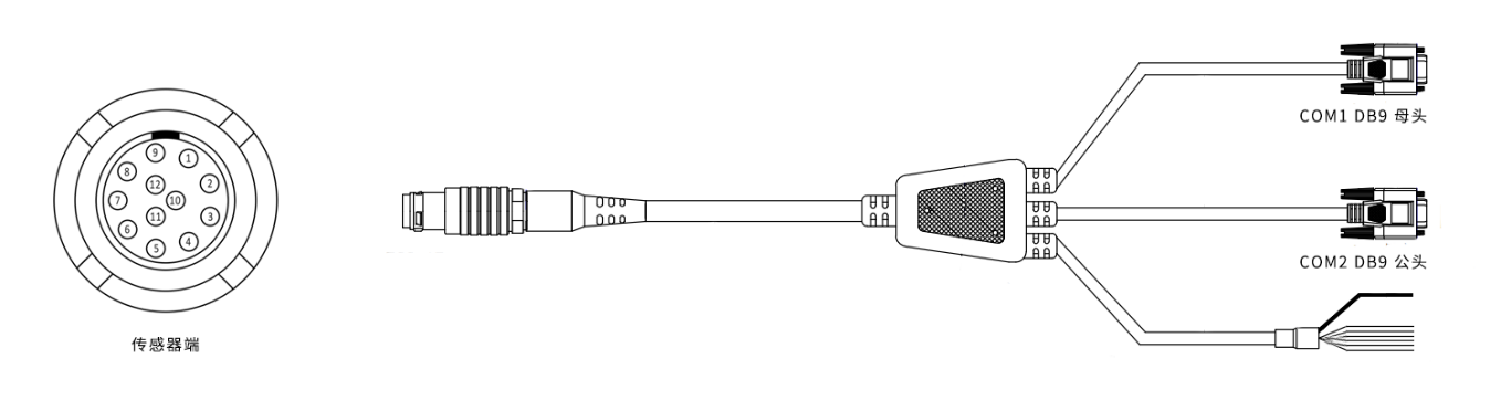 MI0 1T12 航空插头转 DB9 与开放线端的线束及连接器